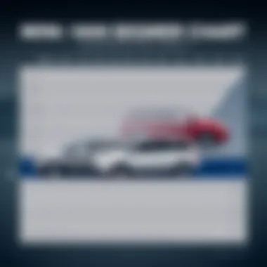 Minivan Segment Comparison Chart Comparison chart showcasing the 2015 Chrysler Town & Country Touring Edition against its rivals in the minivan segment