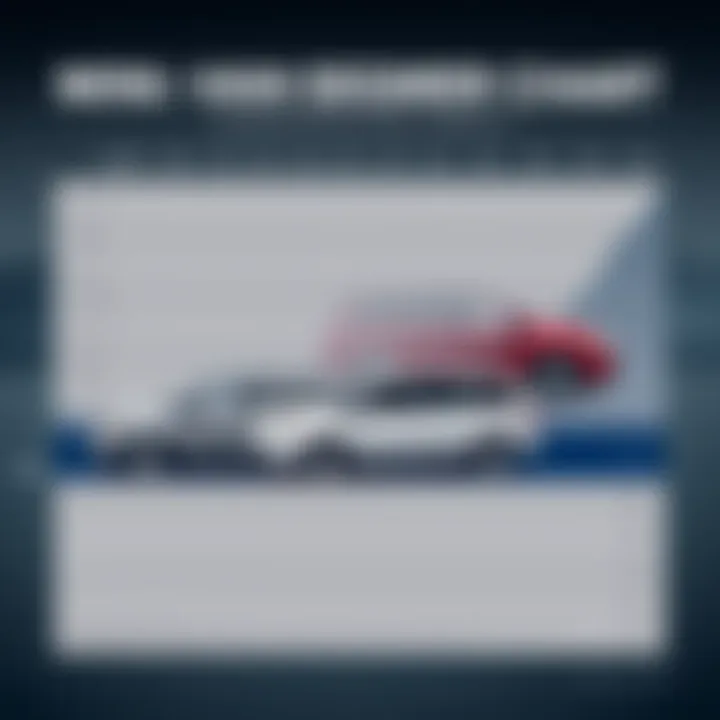 Minivan Segment Comparison Chart Comparison chart showcasing the 2015 Chrysler Town & Country Touring Edition against its rivals in the minivan segment